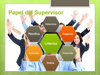 Papel del Supervisor
Lideriza
Determina
Organiza
Comprueba
Indica
Comunica
Planifica
 