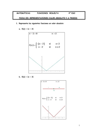 1
MATEMÁTICAS FUNCIONES RESUELTA 4º ESO
FICHA III: REPRESENTACIONES VALOR ABSOLUTO Y A TROZOS
1. Representa las siguientes funciones en valor absoluto:
a. f(x) = |x − 2|
b. f(x) = |x − 3|
 