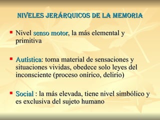 Niveles jerárquicos de la memoria Nivel  senso motor , la más elemental y primitiva Autística : toma material de sensaciones y situaciones vividas, obedece solo leyes del inconsciente (proceso onírico, delirio) Social  : la más elevada, tiene nivel simbólico y es exclusiva del sujeto humano 