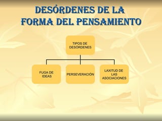 Desórdenes de la  forma del pensamiento TIPOS DE  DESÓRDENES FUGA DE IDEAS PERSEVERACIÓN LAXITUD DE  LAS ASOCIACIONES 