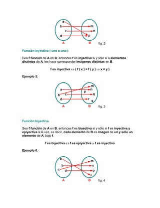 fig. 2

Función inyectiva ( uno a uno )

Sea f función de A en B, entonces f es inyectiva si y sólo si a elementos
distintos de A, les hace corresponder imágenes distintas en B.

                    f es inyectiva  ( f ( x ) = f ( y )  x = y )

Ejemplo 5:




                                                         fig. 3



Función biyectiva

Sea f función de A en B, entonces f es biyectiva si y sólo si f es inyectiva y
epiyectiva a la vez, es decir, cada elemento de B es imagen de un y sólo un
elemento de A, bajo f.

                f es biyectiva  f es epiyectiva  f es inyectiva

Ejemplo 6:




                                                         fig. 4
 