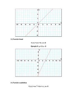 3 ) Función lineal

                           f(x)=ax+b;a0

                          Ejemplo 9: y = 2 x – 8




4 ) Función cuadrática

                         f(x)=ax2+bx+c;a0
 