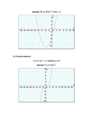 Ejemplo 10: y = 0,5 x 2 + 3,5 x – 4




5 ) Función potencia

                        f ( x ) = a x n ; n: natural y a  0

                            Ejemplo 11: y = 0,2 x 3
 
