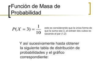 Función de Masa de Probabilidad Y así sucesivamente hasta obtener la siguiente tabla de distribución de probabilidades y el gráfico correspondiente: esto es considerando que la única forma de que la suma sea 3, al extraer dos cubos es sacando el par (1,2)