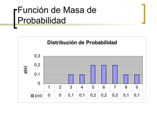 Función de Masa de Probabilidad