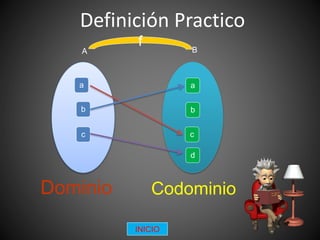 Definición Practico
A B
1
a
3
9c
a
b
d
b
c
f
Dominio Codominio
INICIO