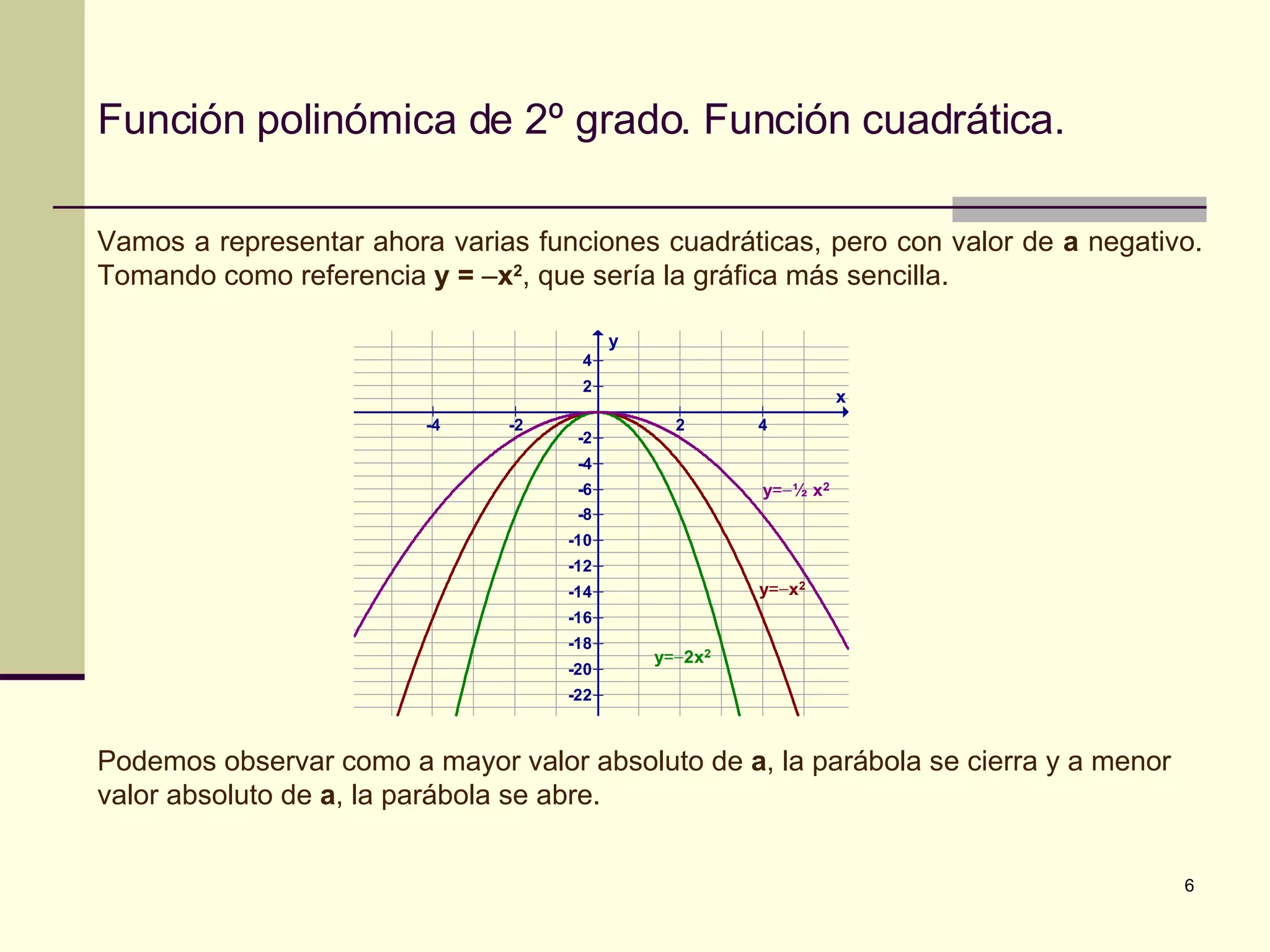 Cuadratica Modulo Funcion cuadratica | PPT