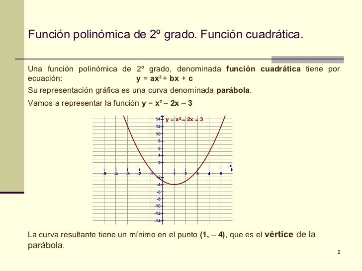 Funcion Cuadratica