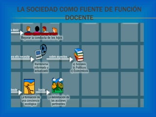 LA SOCIEDAD COMO FUENTE DE FUNCIÓN DOCENTE 