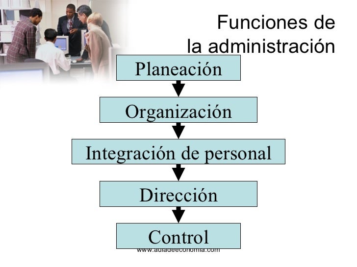Función de la Administración y Tipo de Gerentes