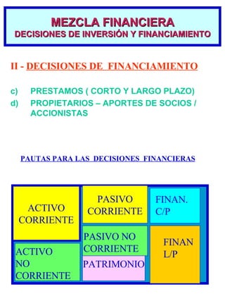 <ul><li>II -  DECISIONES DE  FINANCIAMIENTO </li></ul><ul><li>PRESTAMOS ( CORTO Y LARGO PLAZO) </li></ul><ul><li>PROPIETAR...