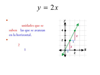 La pendiente es el cociente entre las  unidades que se suben  y  las que se avanzan en la horizontal. En el gráfico vemos que se suben  2  y se avanza en la horizontal  1 