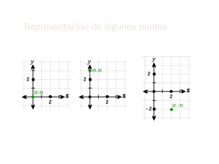 Representación de algunos puntos 