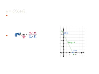 y=-2X+6 <ul><li>Generalizando el ejemplo anterior, la pendiente de una recta viene dada así: </li></ul><ul><li>La pendient...
