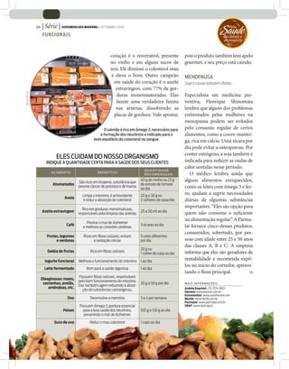 | Série | SUPERMERCADO MODERNO • SETEMBRO 2008
                  34

                       FUNCIONAIS
                                                                                                                                          Saude
                                                                                                                                             ‘ Pela

                                                                                                                                           do cliente e
                                                                                                                                           do negócio



                                                                  coração é o resveratrol, presente             pois o produto também tem apelo
                                                                  no vinho e em alguns sucos de                 gourmet, e seu preço está caindo.
                                                                  uva. Ele diminui o colesterol mau
                                                                   e eleva o bom. Outro campeão                 MENOPAUSA
                                                                    em saúde do coração é o azeite              Soja e couve reduzem efeitos
                                                                     extravirgem, com 77% de gor-
JOÃO DE FREITAS




                                                                     duras monoinsaturadas. Elas                Especialista em medicina pre-
                                                                     fazem uma verdadeira faxina                ventiva, Henrique Shinomata
                                                                     nas artérias, dissolvendo as               lembra que alguns dos problemas
                                                                    placas de gordura. Vale apostar,            enfrentados pelas mulheres na
                                                                                                                menopausa podem ser evitados
                                                            O salmão é rico em ômega 3, necessário para         pelo consumo regular de certos
                                                          a formação dos neurônios e indicado para o            alimentos, como a couve-mantei-
                                                       bom equilíbrio do colesterol no sangue                   ga, rica em cálcio. Uma xícara por
                                                                                                                dia pode evitar a osteoporose. Por
                                                                                                                conter estrógeno, a soja também é
                                ELES CUIDAM DO NOSSO ORGANISMO
                          INDIQUE A QUANTIDADE CERTA PARA A SAÚDE DOS SEUS CLIENTES                             indicada para reduzir as ondas de
                                                                                                                calor sentidas nesse período.
                                                                                        QUANTIDADE
                             A LIMENTO                   BENEFÍCIO
                                                                                        RECOMENDADA                O médico lembra ainda que
                                             São ricos em licopeno, substância que
                                                                                      40 g de molho ou 25 g     alguns alimentos enriquecidos,
                             Atomatados                                               de extrato de tomate
                                             previne câncer de próstata e de mama
                                                                                      ao dia                    como os leites com ômega 3 e fer-
                                               Limpa o intestino, é antioxidante      20 g a 30 g ou
                                                                                                                ro, ajudam a suprir necessidades
                                    Aveia
                                               e reduz a absorção de colesterol       2 colheres de sopa/dia    diárias de algumas substâncias
                                                Rico em gorduras monoinsaturas,
                                                                                                                importantes. “Eles são opção para
                       Azeite extravirgem                                             20 a 50 ml ao dia         quem não consome o su ciente
                                             responsáveis pela limpeza das artérias
                                                                                                                na alimentação regular”. A Parma-
                                                  Previne o mal de Alzheimer
                                      Café                                            3 xícaras ao dia          lat fornece cinco desses produtos,
                                                e melhora as conexões cerebrais
                                                                                                                consumidos, sobretudo, por pes-
                          Frutas, legumes       Ricos em ﬁbras solúveis, evitam       5 cores diferentes
                               e verduras              a oxidação celular             por dia                   soas com idade entre 25 e 50 anos
                                                                                                                das classes A, B e C. A empresa
                                                                                      20 g ou
                          Geléia de frutas          Rica em ﬁbras solúveis
                                                                                      1 colher de sopa ao dia   informa que eles são geradores de
                         Iogurte funcional   Melhora o funcionamento do intestino 1 ao dia
                                                                                                                rentabilidade e recomenda expô-
                                                                                                                los no início do corredor, aprovei-
                         Leite fermentado         Bom para a saúde digestiva          1 ao dia
                                                                                                                tando o uxo principal.           SM
                                           Possuem ﬁbras solúveis, responsáveis
                       Oleaginosas: nozes,
                                           pelo bom funcionamento do intestino.
                        castanhas, avelãs,                                            30 g a 50 g por dia       MAIS INFORMAÇÕES:
                                           Elas também agem reduzindo a absor-
                           amêndoas, etc.                                                                       Andréa Esquivel: (11) 2574-9601
                                              ção de substâncias cancerígenas.                                  Danone: www.danone.com.br
                                                                                                                Euromonitor: www.euromonitor.com
                                      Ovo           Desenvolve a memória              3 a 4 por semana          Nestlé: www.nestle.com.br
                                                                                                                Parmalat: www.parmalat.com.br
                                             Possuem ômega 3, gordura essencial                                 SBAF: www.sbaf.org.br
                                    Peixes     para a boa saúde dos neurônios,        100 g a 150 g ao dia
                                               prevenindo o mal de Alzheimer.
                              Suco de uva           Reduz o mau colesterol            1 copo ao dia
 