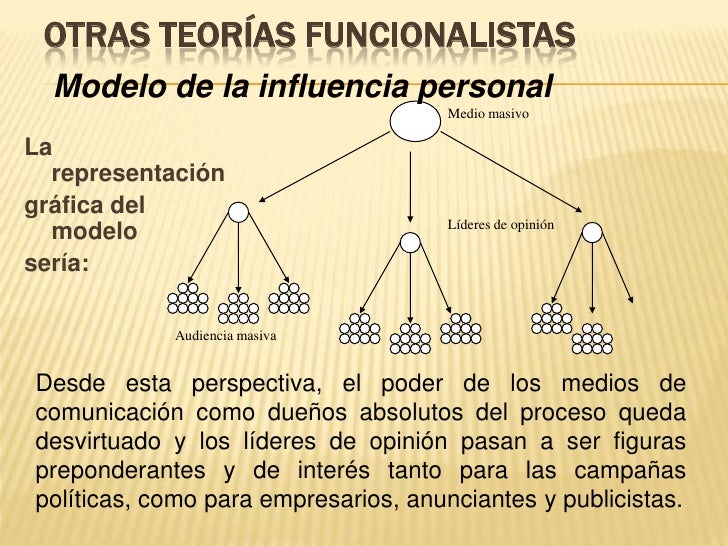 Resultado de imagen para teoria funcionalista de la comunicación de masas lazarsfeld y merton