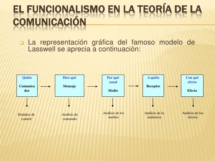 Resultado de imagen para teoria funcionalista de la comunicación de masas lazarsfeld y merton