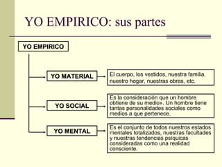 YO EMPIRICO: sus partes
YO EMPIRICO



       YO MATERIAL   El cuerpo, los vestidos, nuestra familia,
                     nuestro hogar, nuestras obras, etc.

                     Es la consideración que un hombre
                     obtiene de su medio». Un hombre tiene
        YO SOCIAL    tantas personalidades sociales como
                     medios a que pertenece.

                     Es el conjunto de todos nuestros estados
        YO MENTAL    mentales totalizados, nuestras facultades
                     y nuestras tendencias psíquicas
                     consideradas como una realidad
                     consciente.
 