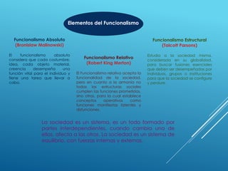 Funcionalismo Absoluto
(Bronislaw Malinowski)
El funcionalismo absoluto
considera que cada costumbre,
idea, cada objeto material,
creencia desempeña una
función vital para el individuo y
tiene una tarea que llevar a
cabo.
Funcionalismo Relativo
(Robert King Merton)
El Funcionalismo relativo acepta la
funcionalidad de la sociedad,
pero en cuanto a la armonía no
todas las estructuras sociales
cumplen las funciones prometidas,
sino otras, para la cual establece
conceptos operativos como
funciones manifiestas latentes y
disfunciones.
Funcionalismo Estructural
(Talcott Parsons)
Estudia a la sociedad misma,
considerada en su globalidad,
para buscar fusiones esenciales
que deben ser desempeñadas por
individuos, grupos o instituciones
para que la sociedad se configure
y perdure.
Elementos del Funcionalismo
La sociedad es un sistema, es un todo formado por
partes interdependientes, cuando cambia una de
ellas, afecta a las otras. La sociedad es un sistema de
equilibrio, con fuerzas internas y externas.