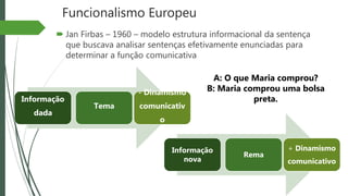 Funcionalismo Europeu
 Jan Firbas – 1960 – modelo estrutura informacional da sentença
que buscava analisar sentenças efetivamente enunciadas para
determinar a função comunicativa
Informação
dada
Tema
- Dinamismo
comunicativ
o
Informação
nova
Rema
+ Dinamismo
comunicativo
A: O que Maria comprou?
B: Maria comprou uma bolsa
preta.
 