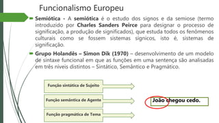 Funcionalismo Europeu
 Semiótica - A semiótica é o estudo dos signos e da semiose (termo
introduzido por Charles Sanders Peirce para designar o processo de
significação, a produção de significados), que estuda todos os fenômenos
culturais como se fossem sistemas sígnicos, isto é, sistemas de
significação.
 Grupo Holandês – Simon Dik (1970) – desenvolvimento de um modelo
de sintaxe funcional em que as funções em uma sentença são analisadas
em três níveis distintos – Sintático, Semântico e Pragmático.
João chegou cedo.
Função sintática de Sujeito
Função semântica de Agente
Função pragmática de Tema
 