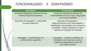 FUNCIONALISMO X GERATIVISMO
Gerativismo Funcionalismo
Universais linguísticos derivam de uma
herança linguística genética
Universais linguísticos derivam da
universalidade de usos a que a linguagem
serve nas sociedades
Aquisição da linguagem – capacidade
humana específica
Aquisição da linguagem –
desenvolvimentos das necessidades e
habilidades comunicativas da crianças na
sociedade – dados linguísticos a que é
exposta em situação de interação
Linguagem – constituída de um
conhecimento específico
Linguagem – conjunto complexo de
atividades comunicativas, sociais e
cognitivas integradas ao resto da
psicologia humana
 