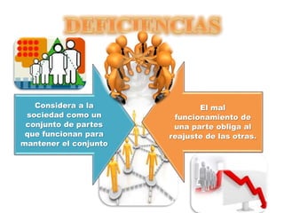 Considera a la
sociedad como un
conjunto de partes
que funcionan para
mantener el conjunto
El mal
funcionamiento de
una parte obliga al
reajuste de las otras.
 