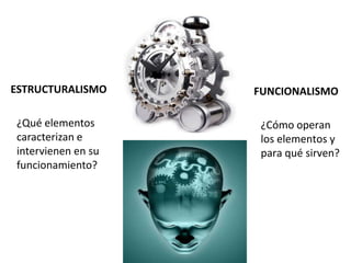 ESTRUCTURALISMO
¿Qué elementos
caracterizan e
intervienen en su
funcionamiento?
FUNCIONALISMO
¿Cómo operan
los elementos y
para qué sirven?
 