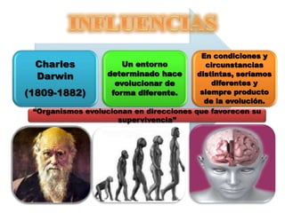 Charles
Darwin
(1809-1882)
Un entorno
determinado hace
evolucionar de
forma diferente.
En condiciones y
circunstancias
distintas, seríamos
diferentes y
siempre producto
de la evolución.
“Organismos evolucionan en direcciones que favorecen su
supervivencia”
 