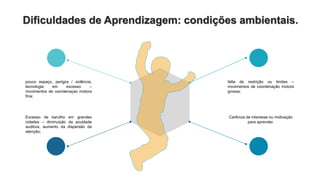 Dificuldades de Aprendizagem: condições ambientais.
Carência de interesse ou motivação
para aprender.
falta de restrição ou limites –
movimentos de coordenação motora
grossa;
Excesso de barulho em grandes
cidades – diminuição da acuidade
auditiva, aumento da dispersão da
atenção;
pouco espaço, perigos / violência,
tecnologia em excesso –
movimentos de coordenaçao motora
fina;
 