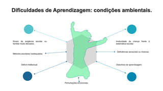 Dificuldades de Aprendizagem: condições ambientais.
Deficiências sensoriais ou motoras;
Imaturidade da criança frente à
sistemática escolar;
Métodos escolares inadequados;
Níveis de exigência escolar ou
familiar muito elevados;
Perturbações emocionais.
Distúrbios de aprendizagem;
Déficit intellectual;
 