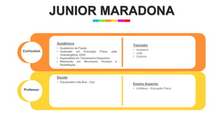 JUNIOR MARADONA
Curriculum
Professor
• Handebol
• Judô
• Ciclismo
Treinador
• UniMauá – Educação Física
Ensino Superior
• Academico de Fisiote
• Graduado em Educação Física, pela
Unievangélica, 2004;
• Especialista em Treinamento Desportivo
• Mestrando em Movimento Humano e
Reabilitação.
Acadêmico
• Educandário Vila Boa – Gyn
Escola
 
