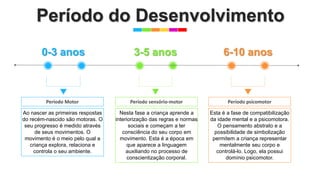 Período do Desenvolvimento
Período Motor
Ao nascer as primeiras respostas
do recém-nascido são motoras. O
seu progresso é medido através
de seus movimentos. O
movimento é o meio pelo qual a
criança explora, relaciona e
controla o seu ambiente.
Período psicomotor
Esta é a fase de compatibilização
da idade mental e a psicomotora.
O pensamento abstrato e a
possibilidade de simbolização
permitem a criança representar
mentalmente seu corpo e
controlá-lo. Logo, ela possui
domínio psicomotor.
0-3 anos 3-5 anos 6-10 anos
Período sensório-motor
Nesta fase a criança aprende a
interiorização das regras e normas
sociais e começam a ter
consciência do seu corpo em
movimento. Esta é a época em
que aparece a linguagem
auxiliando no processo de
conscientização corporal.
 