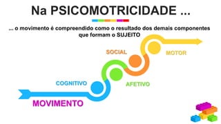 Na PSICOMOTRICIDADE ...
MOVIMENTO
COGNITIVO AFETIVO
SOCIAL MOTOR
... o movimento é compreendido como o resultado dos demais componentes
que formam o SUJEITO
 