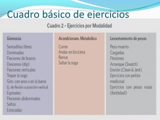 Cuadro básico de ejercicios




        www.josevidal.com
 