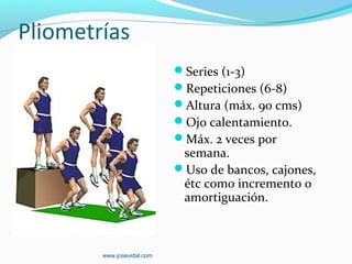 Pliometrías
                            Series (1-3)
                            Repeticiones (6-8)
                            Altura (máx. 90 cms)
                            Ojo calentamiento.
                            Máx. 2 veces por
                             semana.
                            Uso de bancos, cajones,
                             étc como incremento o
                             amortiguación.



        www.josevidal.com
 
