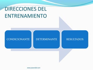 DIRECCIONES DEL
ENTRENAMIENTO




       www.josevidal.com
 