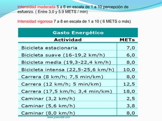 Intensidad moderada 5 a 6 en escala de 1 a 10 percepción de
esfuerzo. ( Entre 3,0 y 5.9 METS / min)

Intensidad vigorosa 7 a 8 en escala de 1 a 10 ( 6 METS o más)




                www.josevidal.com
 