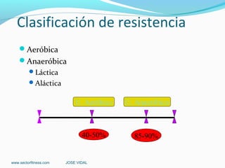 Clasificación de resistencia
    Aeróbica
    Anaeróbica
         Láctica
         Aláctica


                            U. Aeróbico   U. Anaeróbico



                               40-50%       85-90%


www.sectorfitness.com   JOSE VIDAL
 