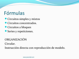 Fórmulas
Circuitos simples y mixtos
Circuitos concentrados.
Circuitos a bloques
Series y repeticiones.


ORGANIZACIÓN
Circular.
Instrucción directa con reproducción de modelo.


              www.josevidal.com
 