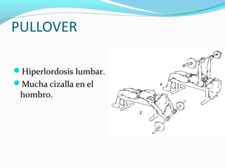 PULLOVER

Hiperlordosis lumbar.
Mucha cizalla en el
 hombro.
 