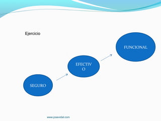 Ejercicio


                                          FUNCIONAL



                                EFECTIV
                                   O



  SEGURO




            www.josevidal.com
 