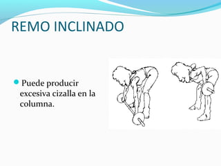 REMO INCLINADO


Puede producir
 excesiva cizalla en la
 columna.
 