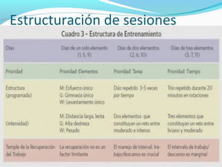 Estructuración de sesiones




        www.josevidal.com
 