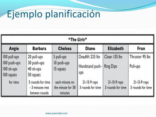 Ejemplo planificación




        www.josevidal.com
 