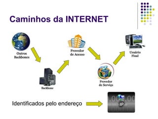 Caminhos da INTERNET




Identificados pelo endereço
 