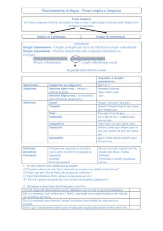 Funcionamento da língua – Frase simples e complexa

                                        Frase Complexa
As frases complexas resultam da junção de duas ou mais frases simples estabelecendo relação entre
                                     as ideias aí expressas.



               Relação de Coordenação                          Relação de subordinação

                                             Subordinação
Oração Subordinante – Oração principal que serve de referência à oração subordinada.
Oração Subordinada – Orações introduzidas pela conjunção subordinativa.
Exemplo:
       Eles estão aqui presentes,          porque foram convidados
      Oração subordinante                          oração subordinada causal

                                        Conjunção subordinativa causal

                                                                Conjunções e locuções
                                                                subordinativas
Substantivas            Completivas ou integrantes              Que/ se /…
Adjectivas              Relativas Restritivas – limitam o       Pronomes relativos
                        sentido da frase                         Que/ onde/o qual…
                        Relativas Explicativas – acrescentam     Que
                        uma informação acessória (,)
Adverbiais              Causal                                  Porque/ visto que/ pois que/…
                        Temporal                                Quando/ Enquanto/antes que depois
                                                                que/ sempre que…
                        Final                                   Para que/ a fim de que /
                        Condicional                             Se/ a não ser se…/ a menos que/
                                                                uma vez que…
                        Comparativa                             Como/ mais…do que/ assim como…
                        Concessiva                              Embora/ ainda que/ mesmo que/ se
                                                                bem que/ apesar de que/ por menos
                                                                que…
                        Consecutiva                             Que (= ainda que) de maneira que/
                                                                De modo que…

Infinitivas              Orações sem conjunção ou locução e      Por ser tua irmã, ninguém me fala.
Gerundivas               com o verbo no Infinitivo (pessoal ou   Caindo mais chuva, ficamos
Participiais             impessoal)                              molhados
                         Gerúndio                                Terminada a reunião, as pessoas
                         Particípio passado                      saíram
1 – Divide e classifica as orações que se seguem:
a) “Enquanto esteve em casa, Pedro demonstrou as suas características de bom pai.”
b) “Pedro, que era filho de Paulo, não gostava de confusões.”
c) “Carla não abandonou Pedro, porque se apaixonou por ele.”
d) “ Ele era o grande advogado que tinha estado nem grandes julgamentos.”

2 - Determina a veracidade das afirmações e justifica:
Em a) A conjunção subordinativa causal, estabelece uma relação de causa/consequência
Em b) a conjunção “que” refere-se a “ Pedro”, expressão com a qual estabelece uma relação
de referência anafórica.
Em c) a conjunção subordinativa “porque” estabelece uma relação de causa entre as
orações.
Em d) “que” é um pronome relativo que introduz uma oração subordinada relativa restritiva.
 