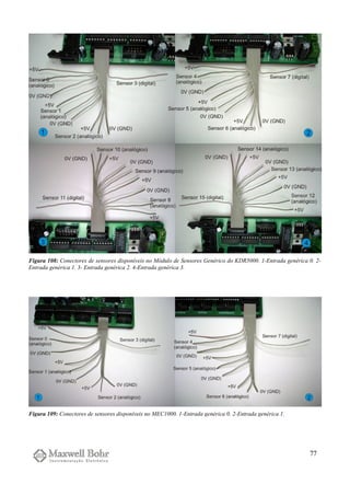77
Figura 108: Conectores de sensores disponíveis no Módulo de Sensores Genérico do KDR5000. 1-Entrada genérica 0. 2-
Entrada genérica 1. 3- Entrada genérica 2. 4-Entrada genérica 3.
Figura 109: Conectores de sensores disponíveis no MEC1000. 1-Entrada genérica 0. 2-Entrada genérica 1.
 