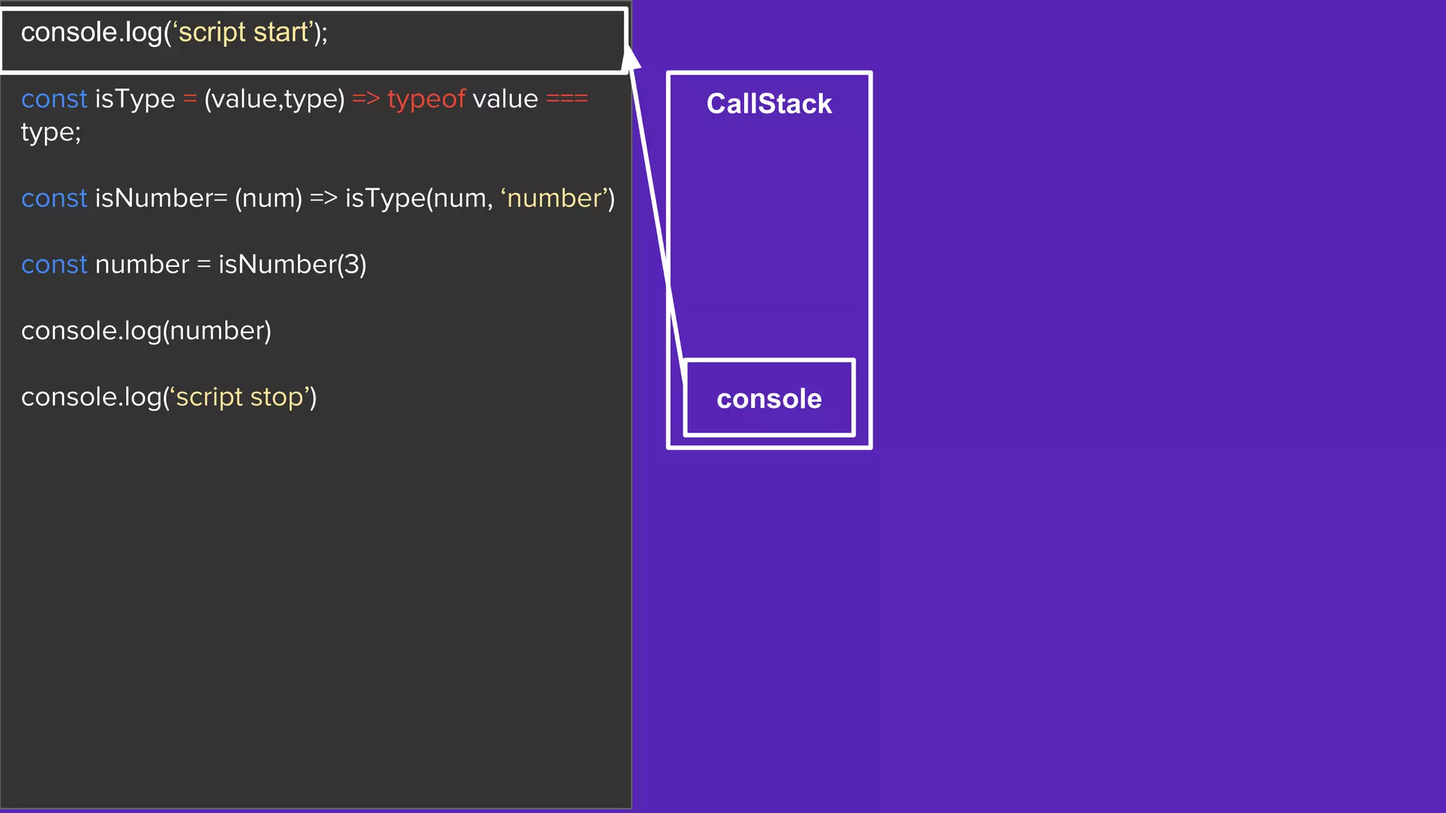 console.log(‘script start’);
const isType = (value,type) => typeof value ===
type;
const isNumber= (num) => isType(num, ‘number’)
const number = isNumber(3)
console.log(number)
console.log(‘script stop’)
CallStack
console
 