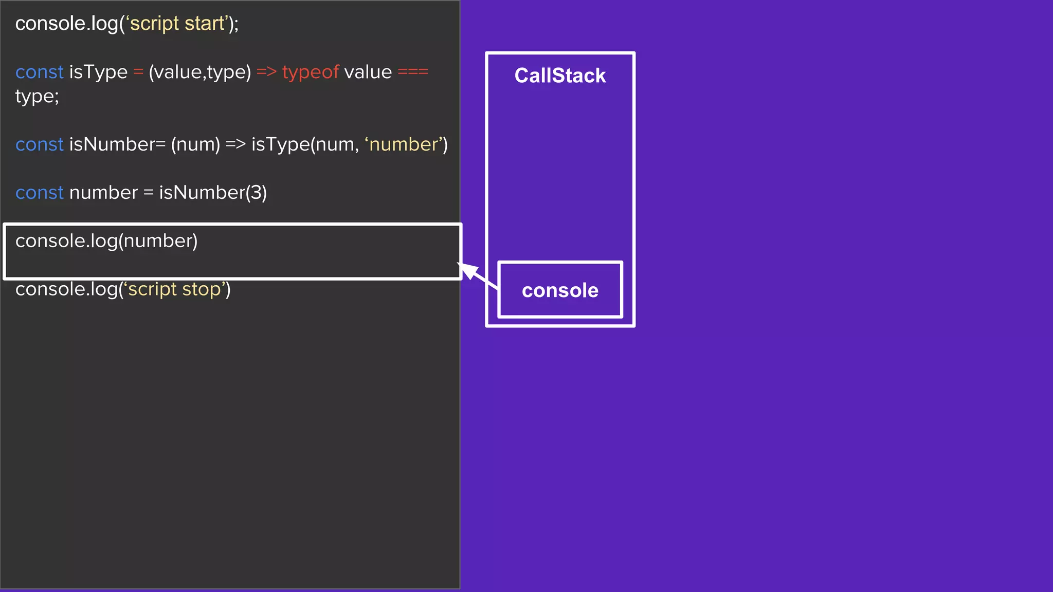 CallStack
console.log(‘script start’);
const isType = (value,type) => typeof value ===
type;
const isNumber= (num) => isType(num, ‘number’)
const number = isNumber(3)
console.log(number)
console.log(‘script stop’) console
 